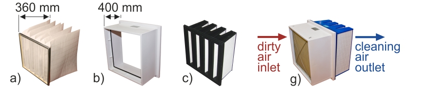 The second version of the combined filtration system in FH