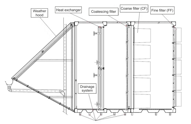 Frontal installation of filters