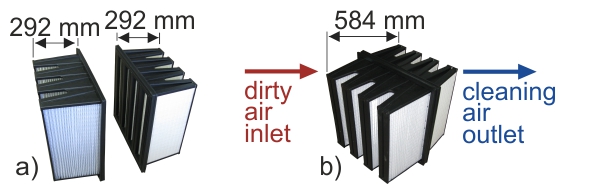 Standard filtering  system Folter® with the fourth version of CF and FF placement