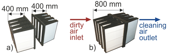 High-flow filtration system Folter® according to the fourth version of the CF and FF placement