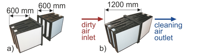 Super-flow filtration system Folter® according to the fourth version of the CF and FF placement