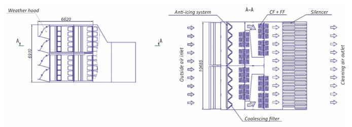 Diagram of FH with Parallel Filtering System