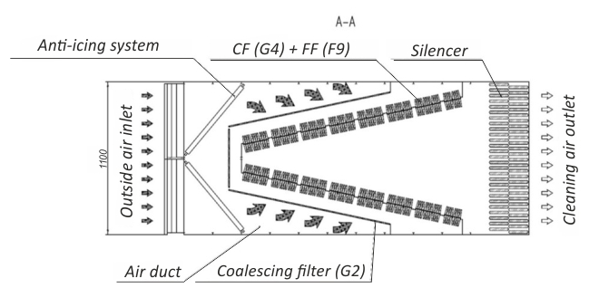 Scheme of Channel FH  for a 180MW GT