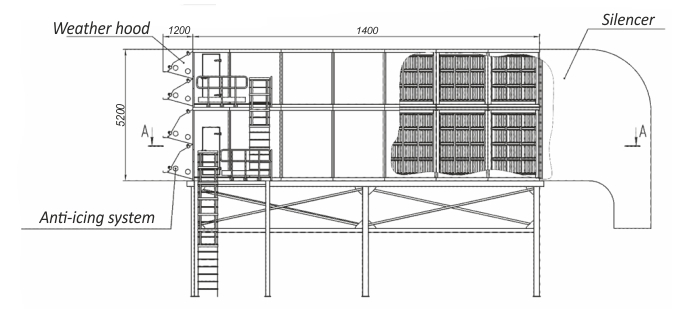 Scheme of Channel FH for 110MW GT