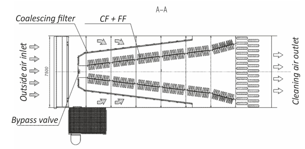 Scheme of Channel FH for 110MW GT