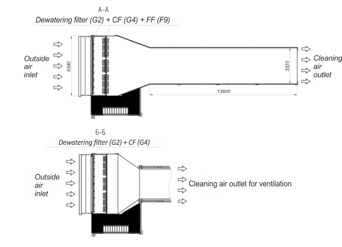 Scheme of standard FH for 32MW GT