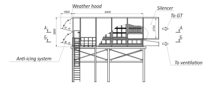 Channel FH scheme for 32MW GT