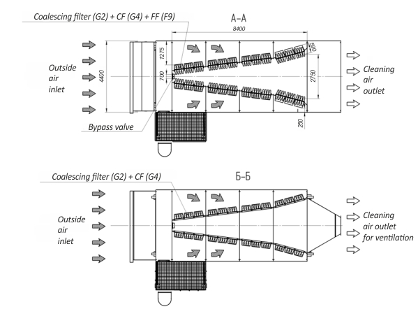 Channel FH scheme for 32MW GT