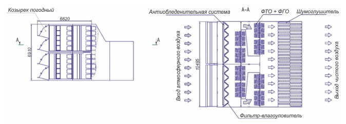 Схема ВОУ с параллельной системой фильтрации