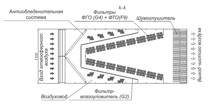 Схема канального ВОУ для ГТУ 180 МВт
