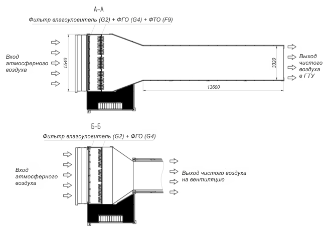 Схема стандартного ВОУ для ГТУ-32 МВт